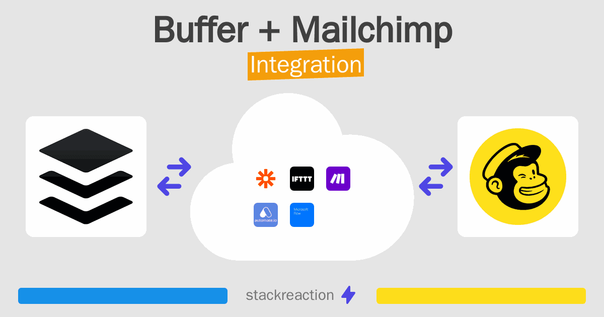 Buffer and Mailchimp Integration