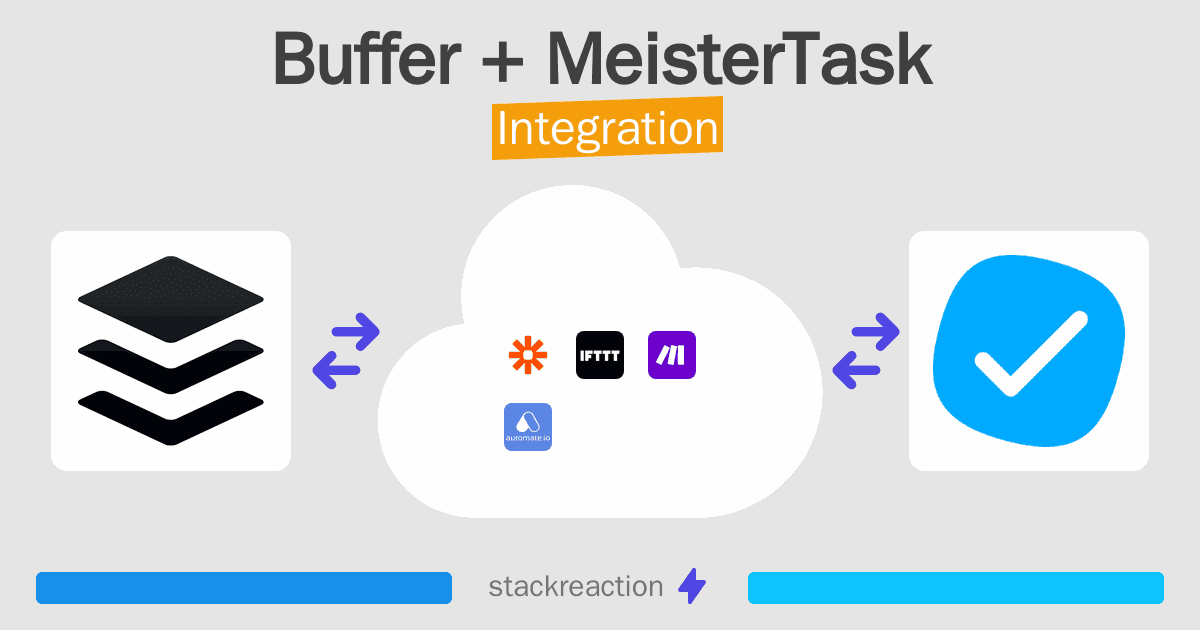 Buffer and MeisterTask Integration