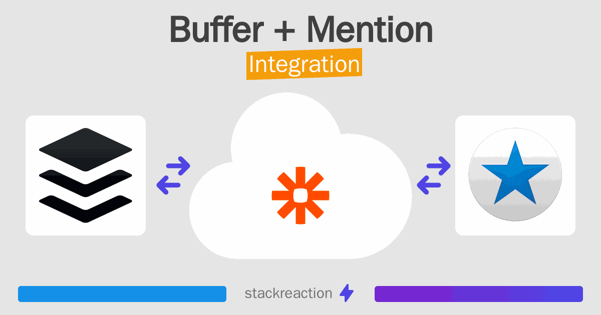 Buffer and Mention Integration