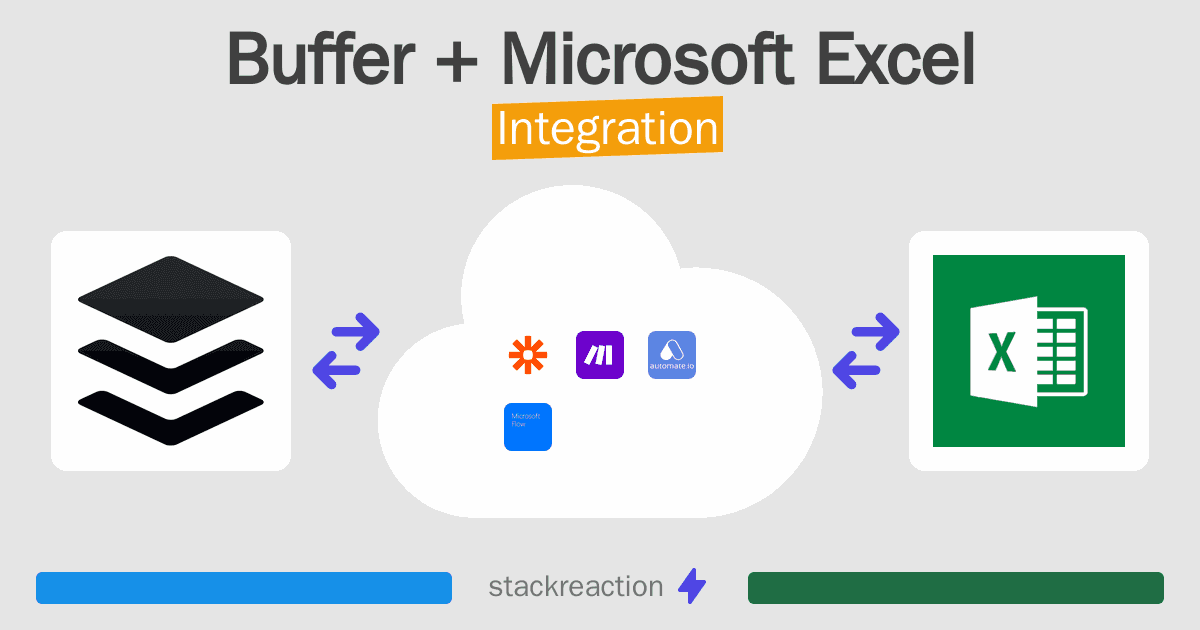 Buffer and Microsoft Excel Integration