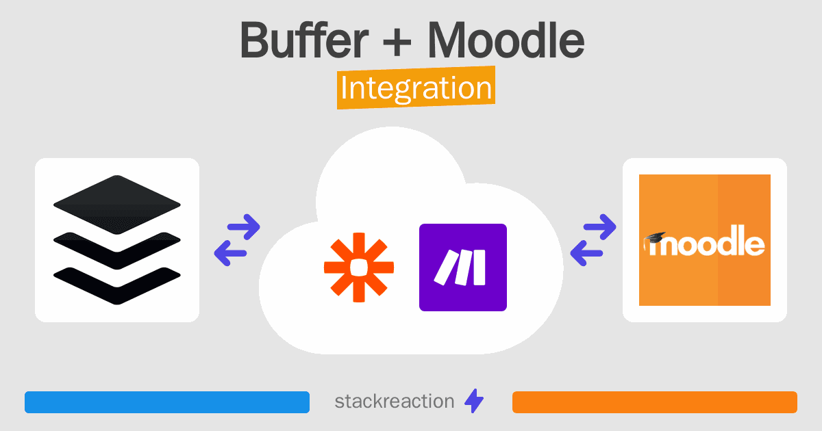 Buffer and Moodle Integration