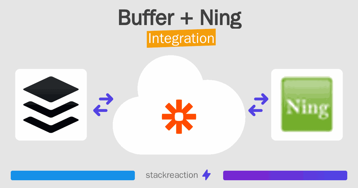 Buffer and Ning Integration