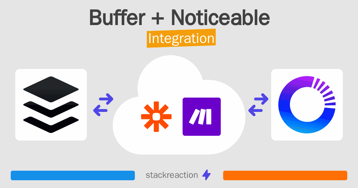 Buffer and Noticeable Integration
