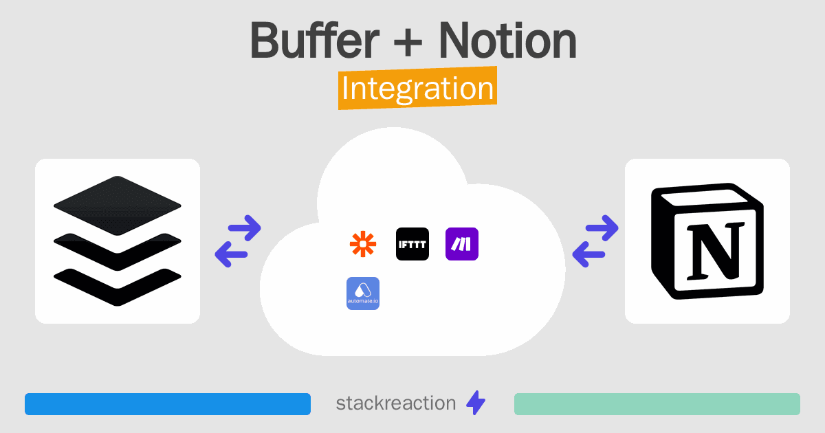 Buffer and Notion Integration