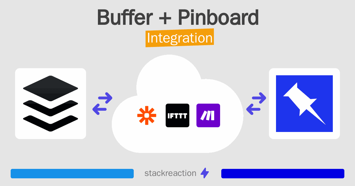 Buffer and Pinboard Integration
