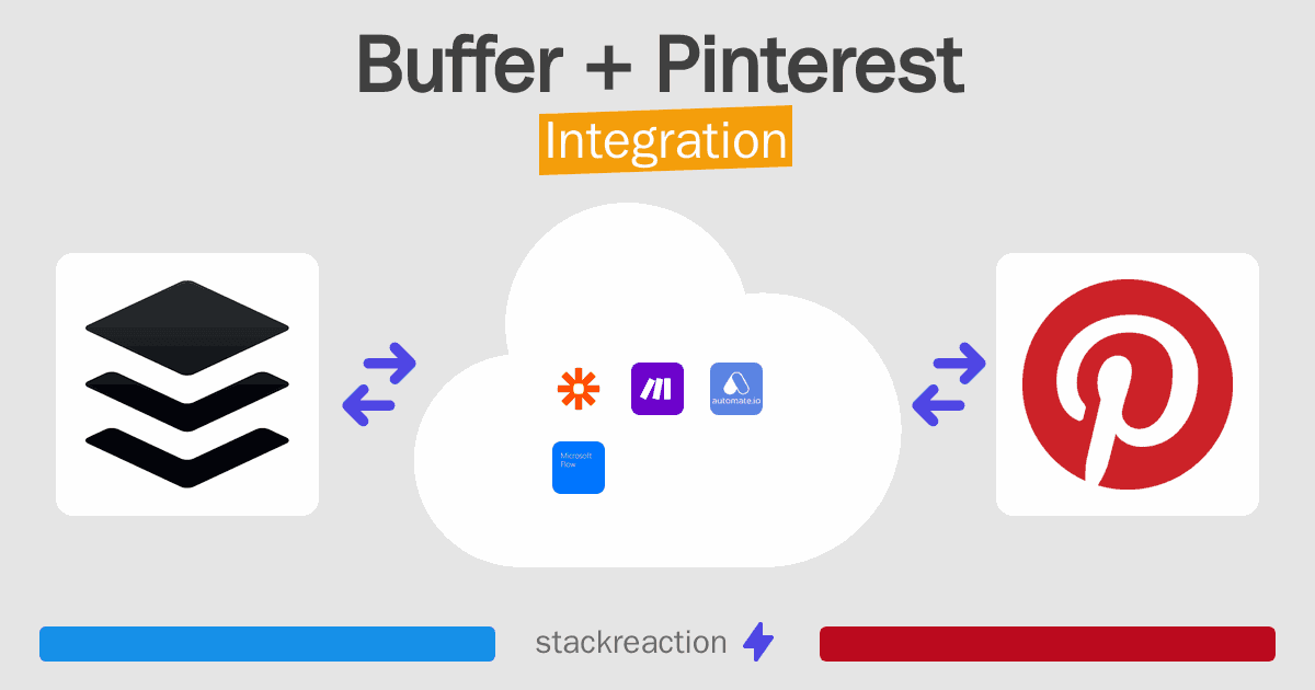 Buffer and Pinterest Integration