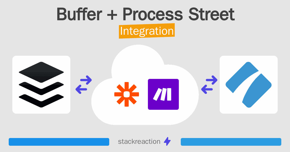 Buffer and Process Street Integration
