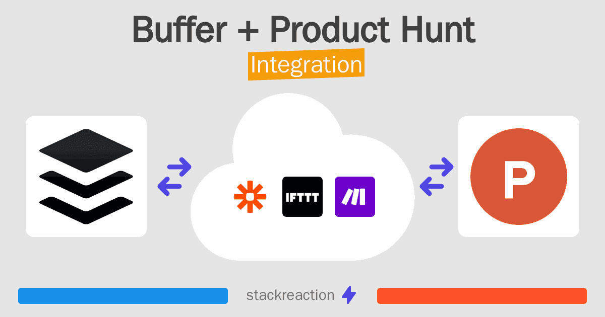 Buffer and Product Hunt Integration