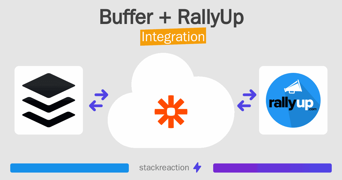 Buffer and RallyUp Integration