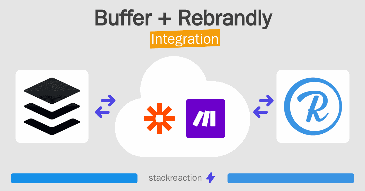 Buffer and Rebrandly Integration