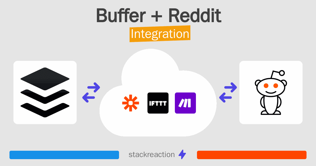 Buffer and Reddit Integration