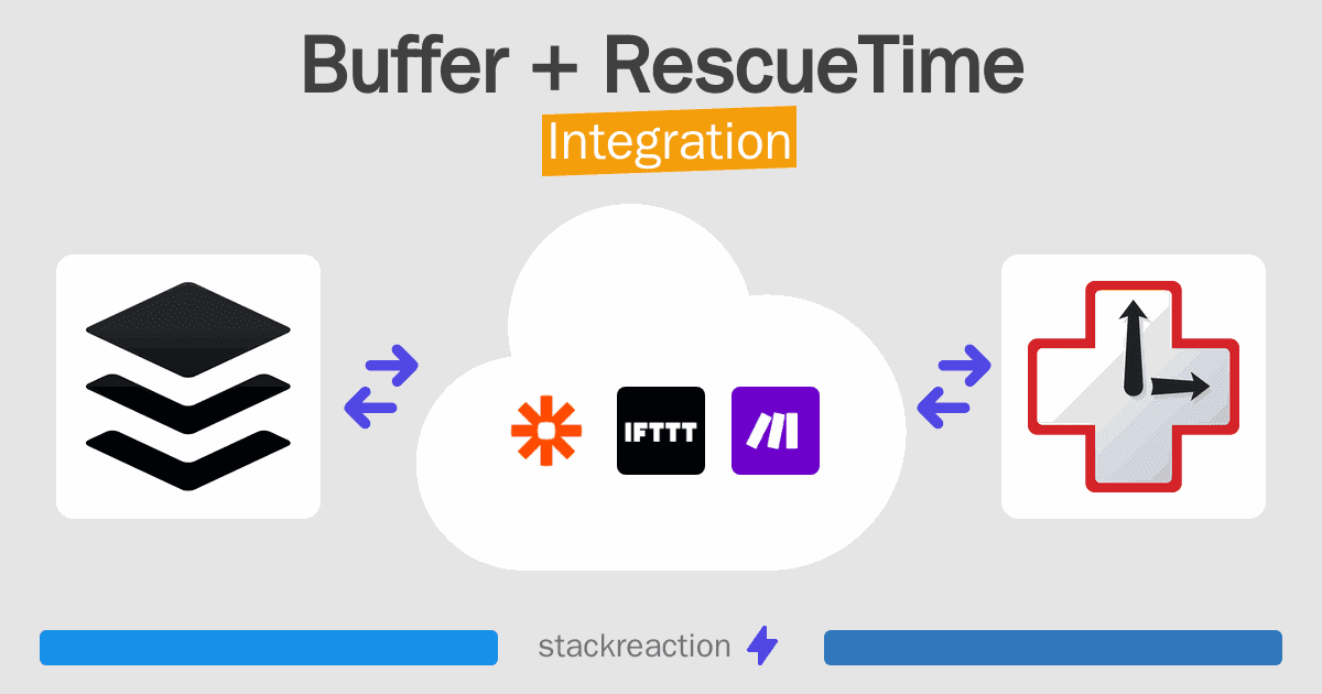 Buffer and RescueTime Integration