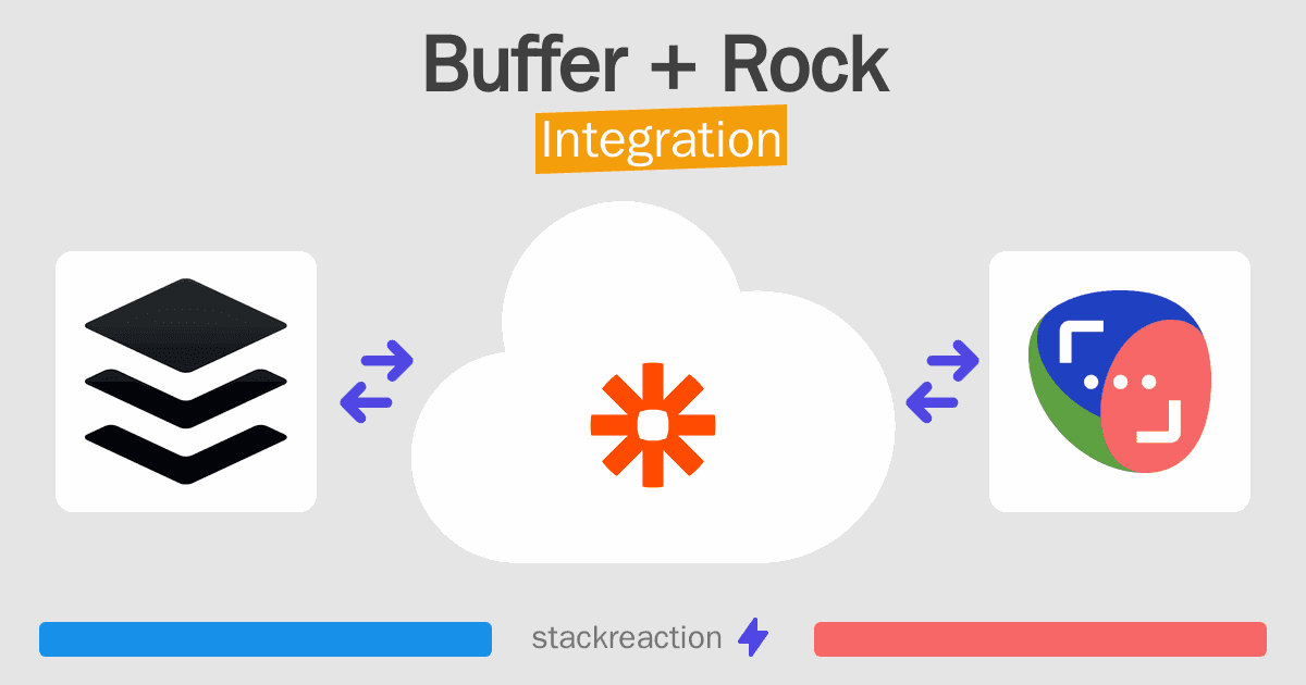 Buffer and Rock Integration