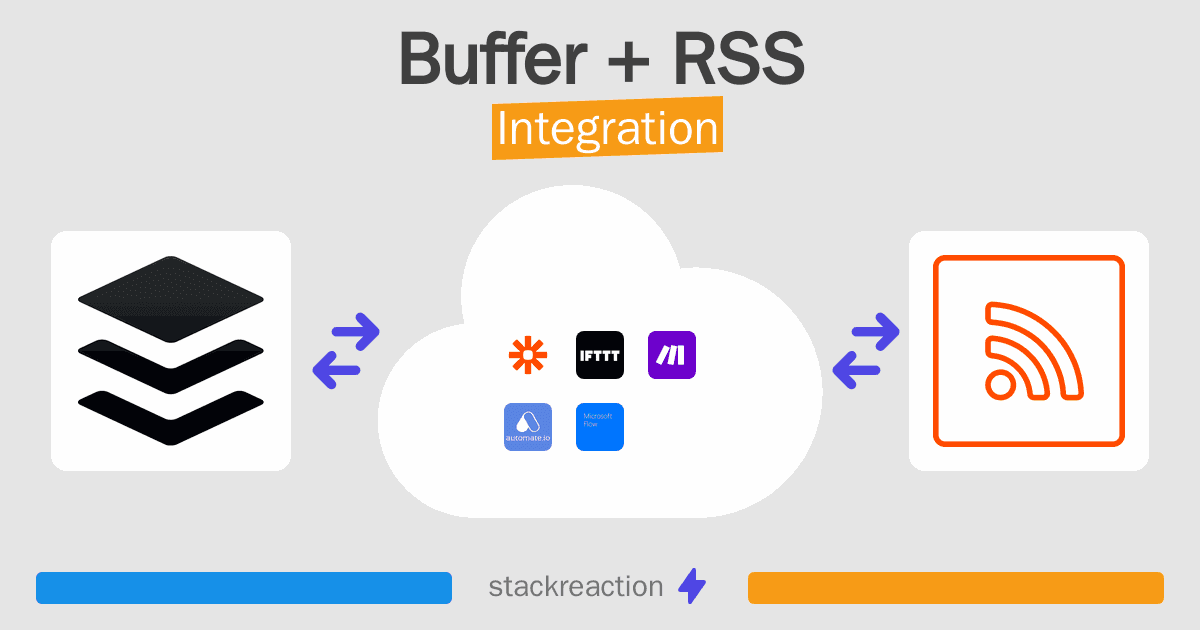 Buffer and RSS Integration