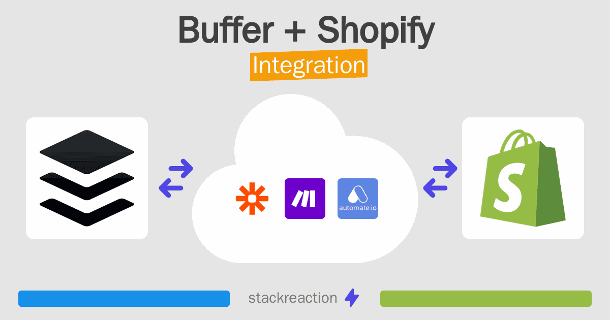 Buffer and Shopify Integration