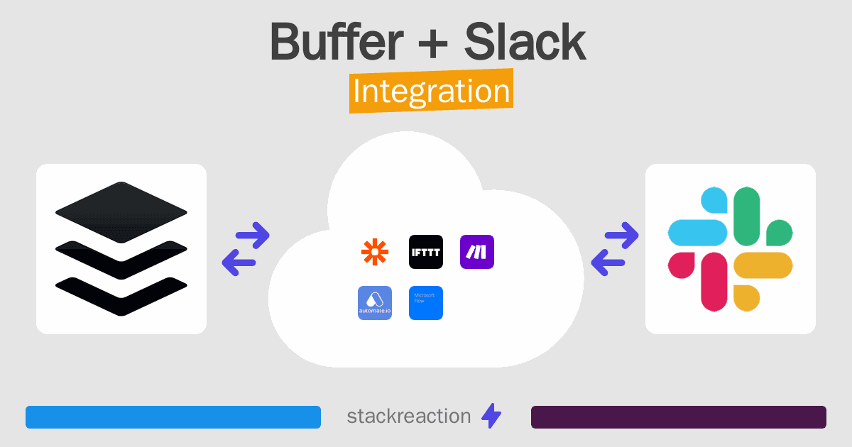 Buffer and Slack Integration