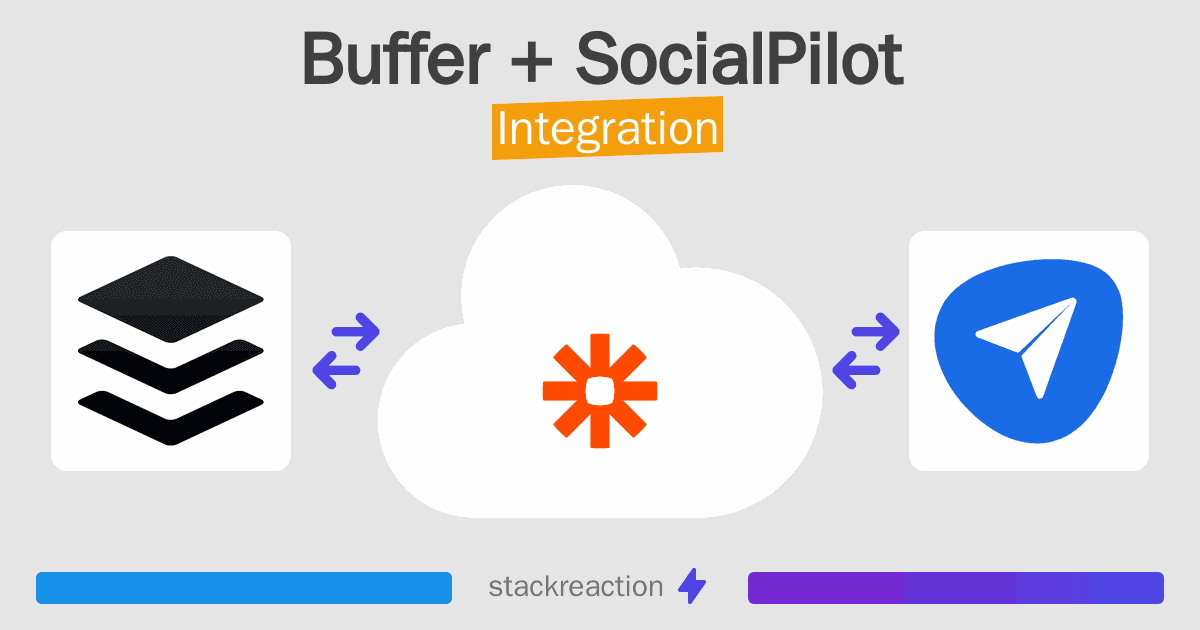 Buffer and SocialPilot Integration