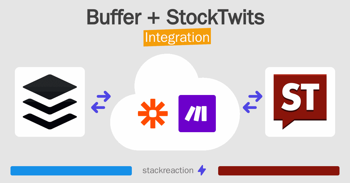 Buffer and StockTwits Integration