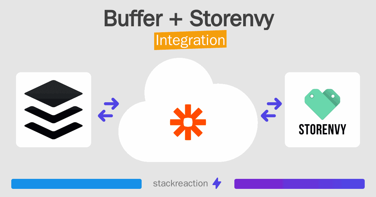 Buffer and Storenvy Integration