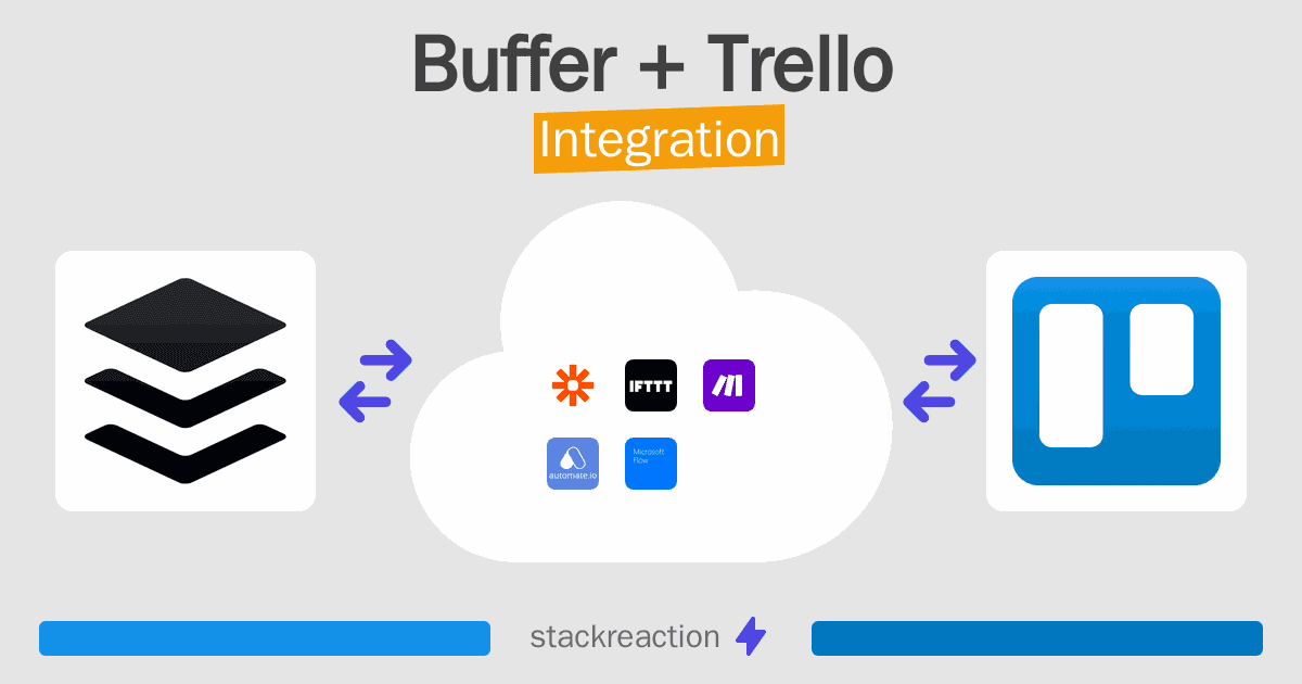 Buffer and Trello Integration