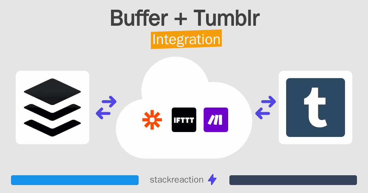 Buffer and Tumblr Integration