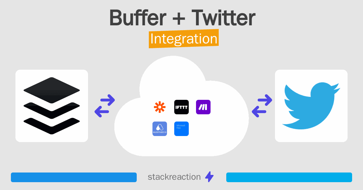 Buffer and Twitter Integration