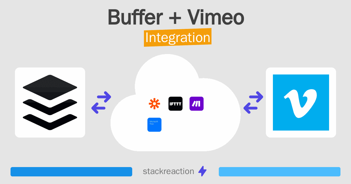 Buffer and Vimeo Integration
