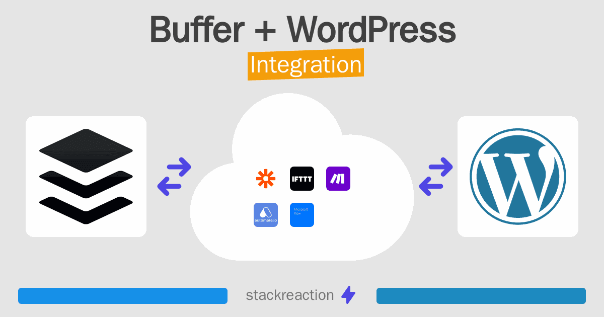 Buffer and WordPress Integration