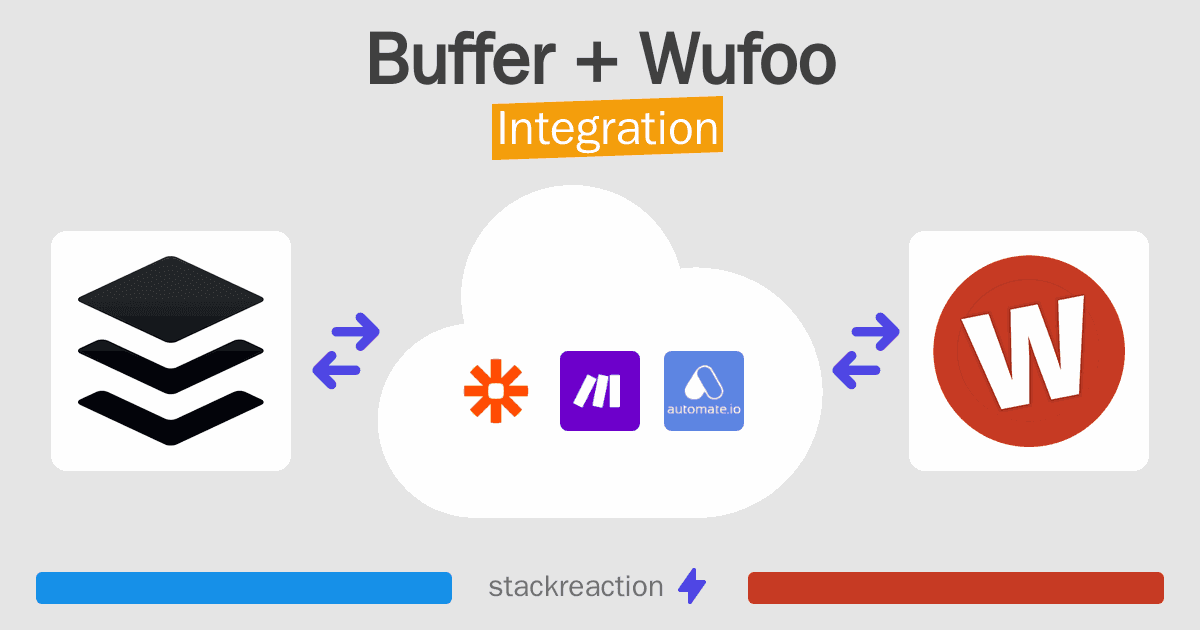 Buffer and Wufoo Integration