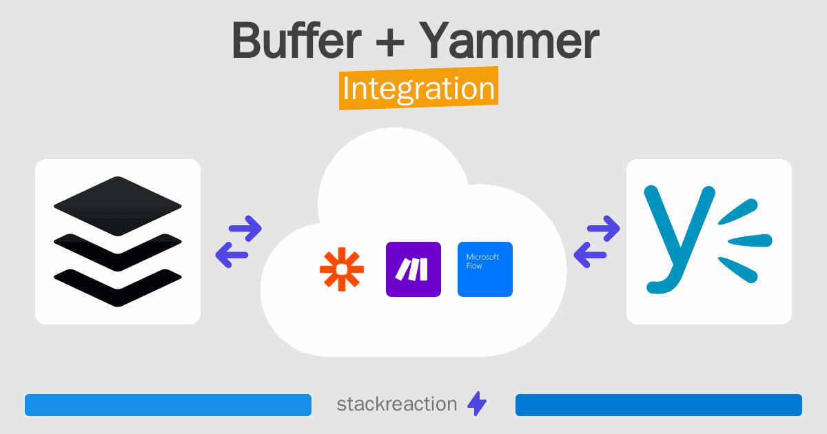 Buffer and Yammer Integration