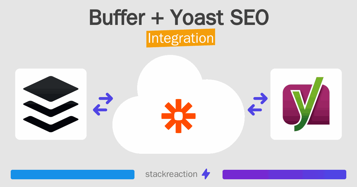 Buffer and Yoast SEO Integration