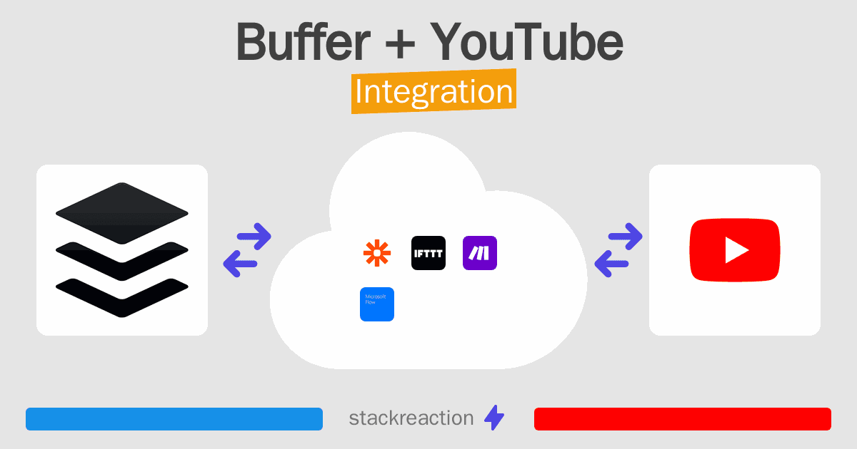 Buffer and YouTube Integration
