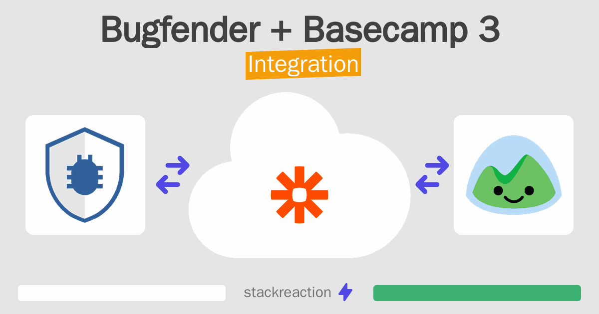 Bugfender and Basecamp 3 Integration