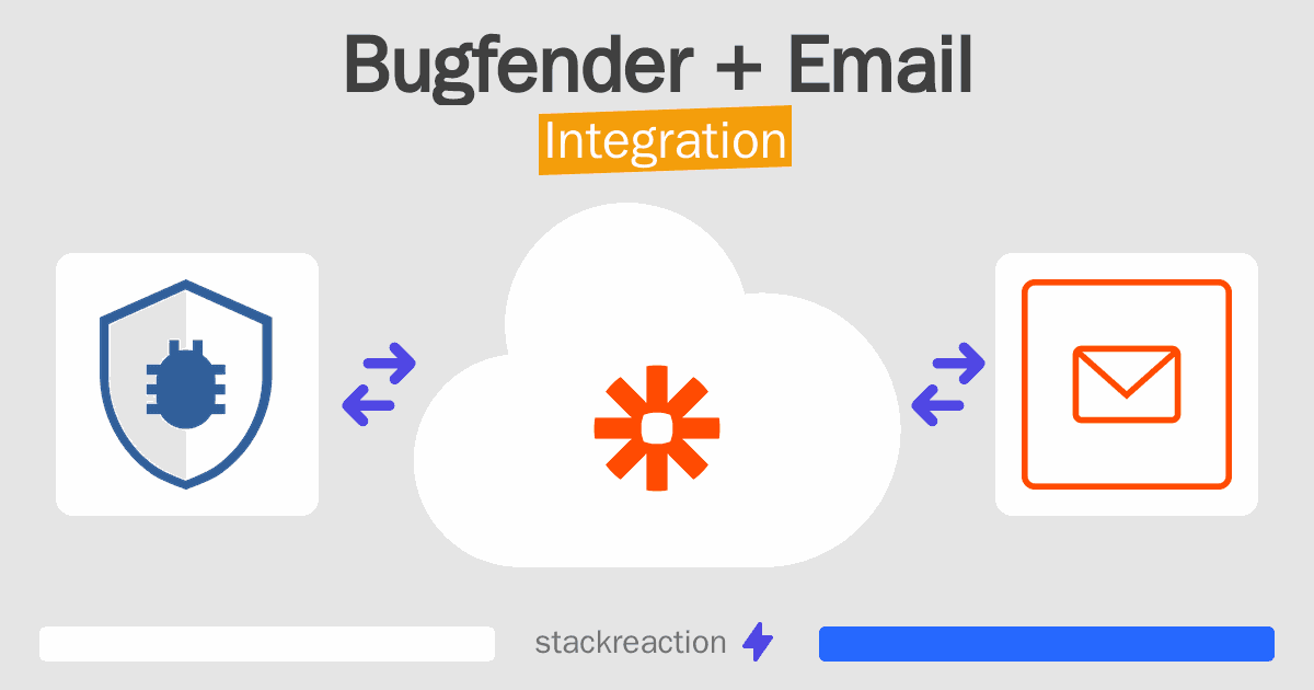 Bugfender and Email Integration