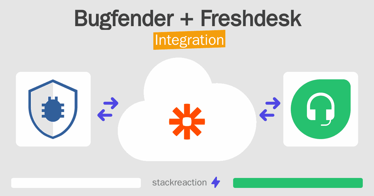 Bugfender and Freshdesk Integration