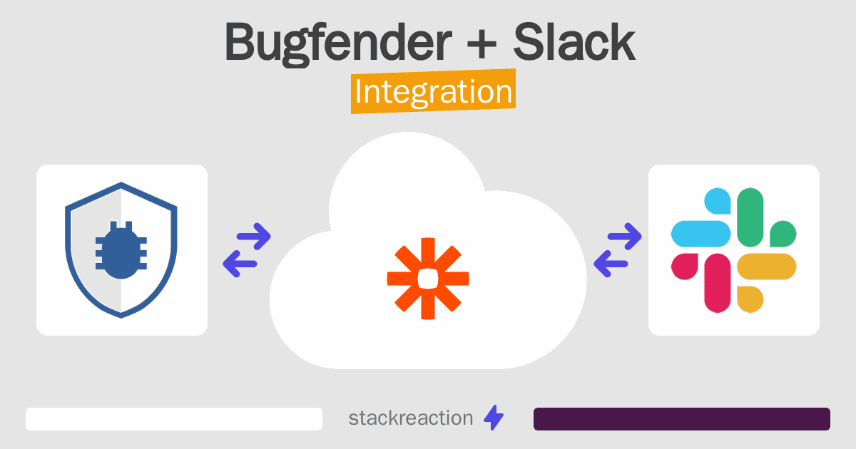 Bugfender and Slack Integration