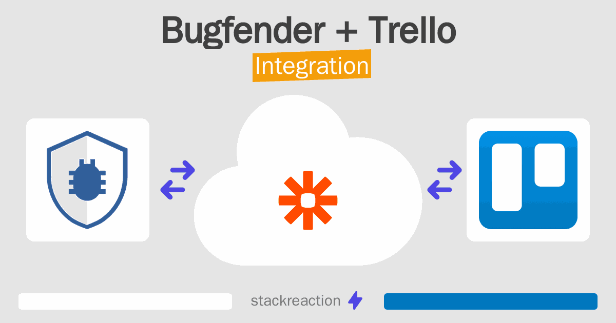Bugfender and Trello Integration