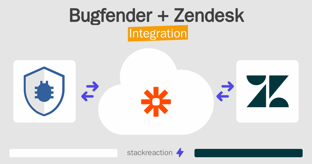 Bugfender and Zendesk Integration