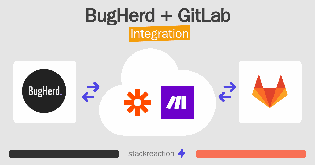 BugHerd and GitLab Integration
