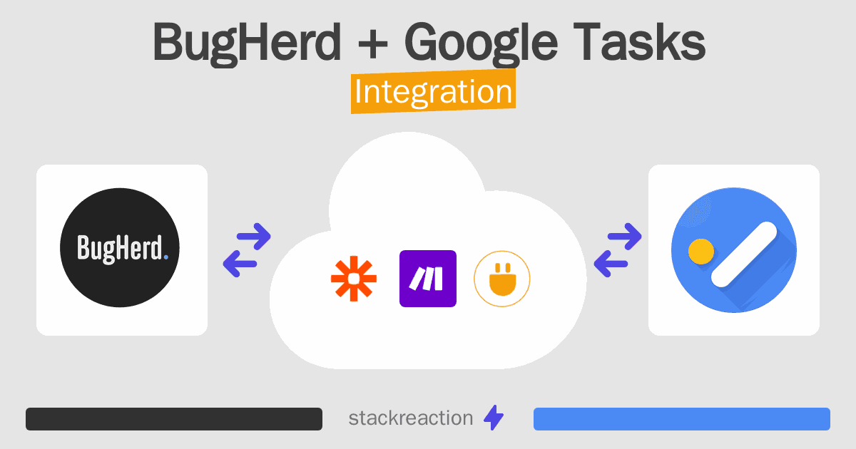 BugHerd and Google Tasks Integration