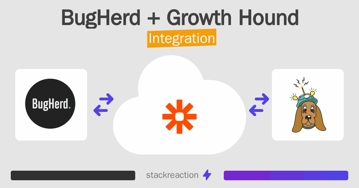 BugHerd and Growth Hound Integration