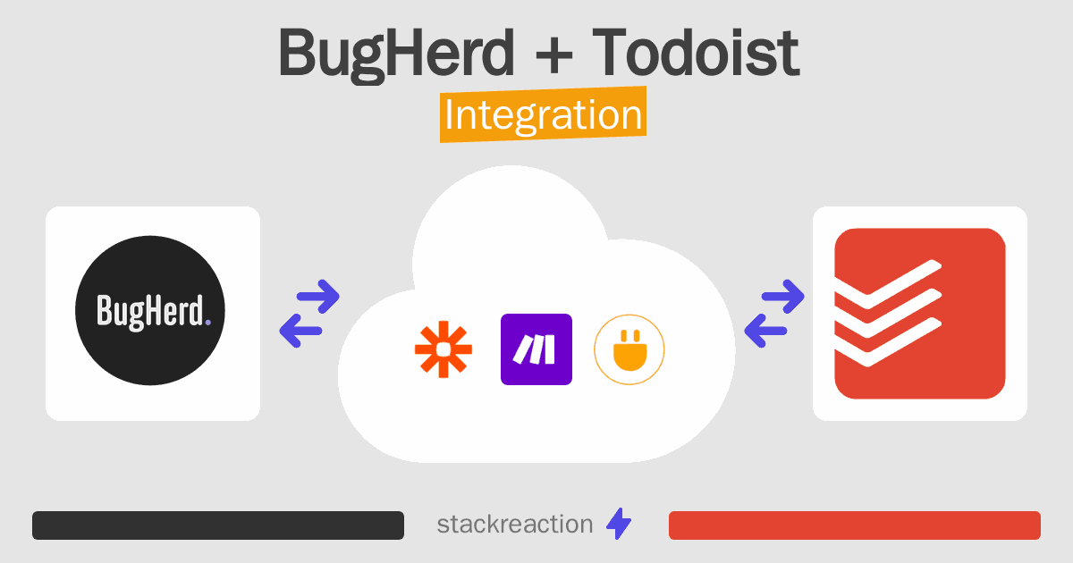 BugHerd and Todoist Integration