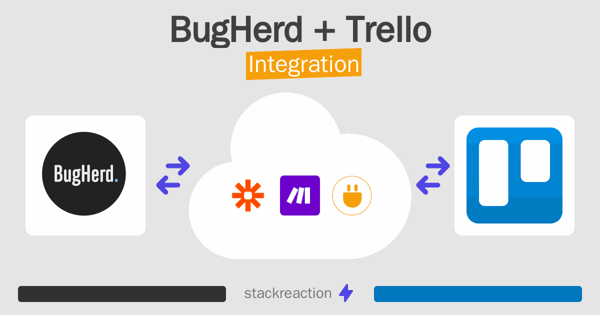 BugHerd and Trello Integration