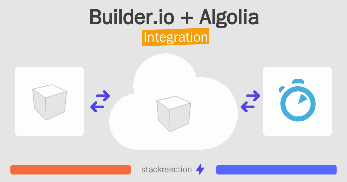 Builder.io and Algolia Integration