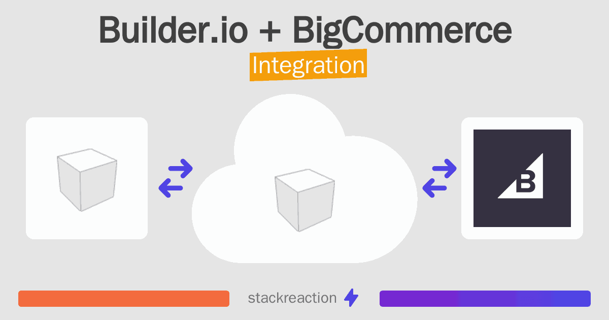 Builder.io and BigCommerce Integration