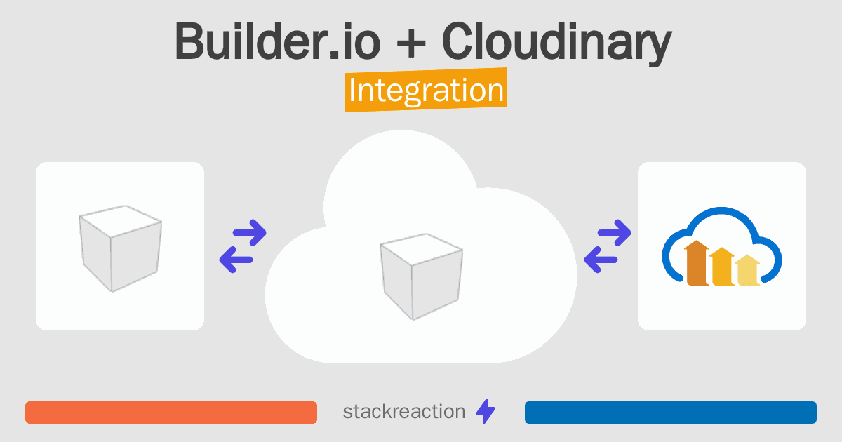 Builder.io and Cloudinary Integration
