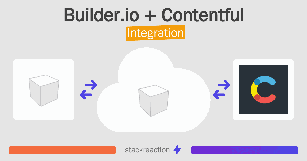 Builder.io and Contentful Integration