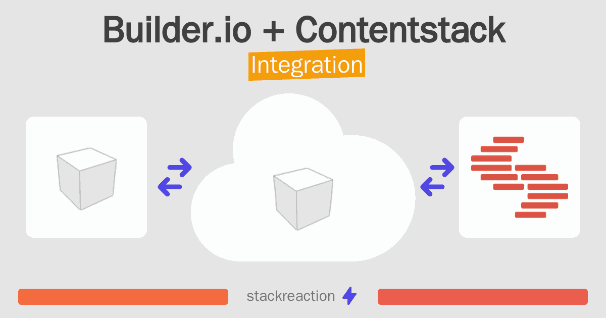 Builder.io and Contentstack Integration
