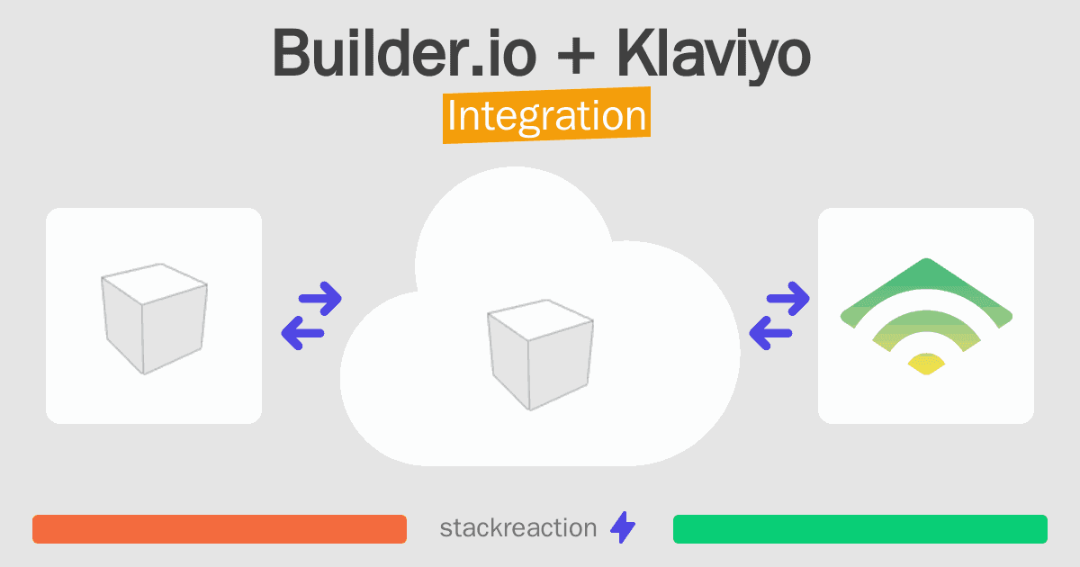 Builder.io and Klaviyo Integration
