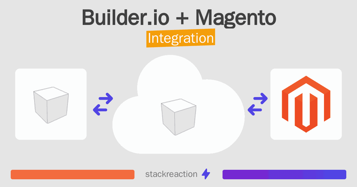 Builder.io and Magento Integration